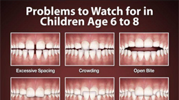 Orthodontics