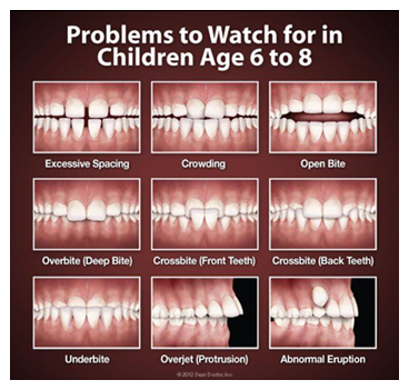 children dentistry